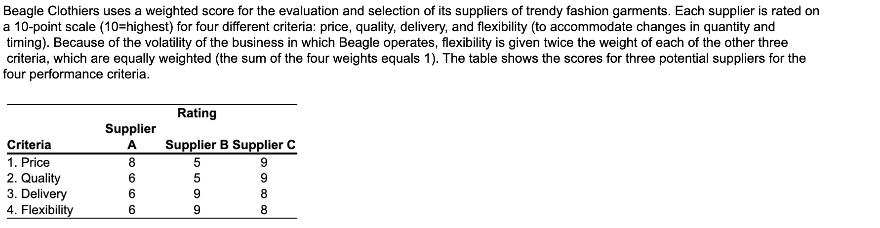 1.Which supplier should be selected, based on highest weighted score? 2.What is