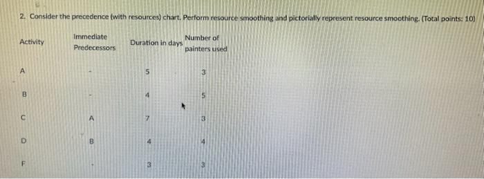  2. Consider the precedence (with resources) chart. Perform resource smoothing and
