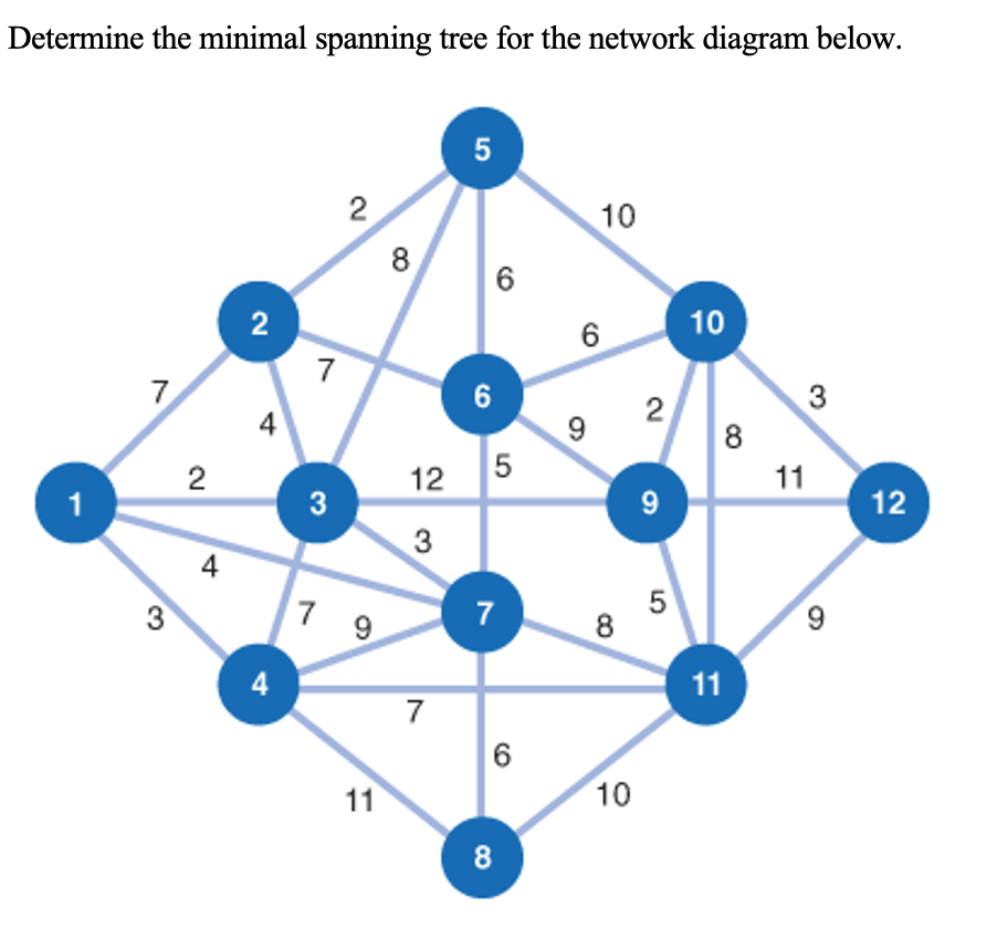  Please show the work. Determine the minimal spanning tree for the