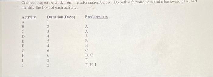  Create a project network from the information below. Do both a