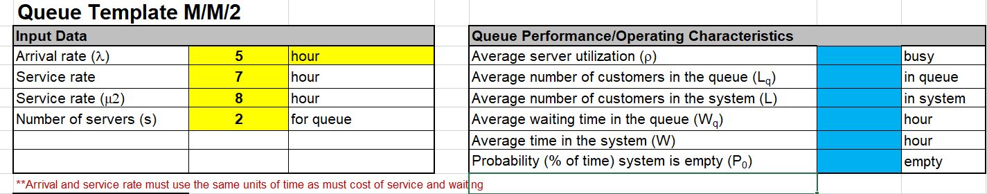  Need to design a simulation model M/M/2queue system in excel for