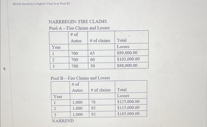  Which Severity is higher? Pool A or Pool B? NARRBEGIN: FIRE