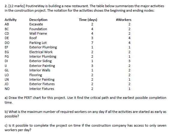 Please show all work and solve correctly 2. [12 marks] PoutineWay is
