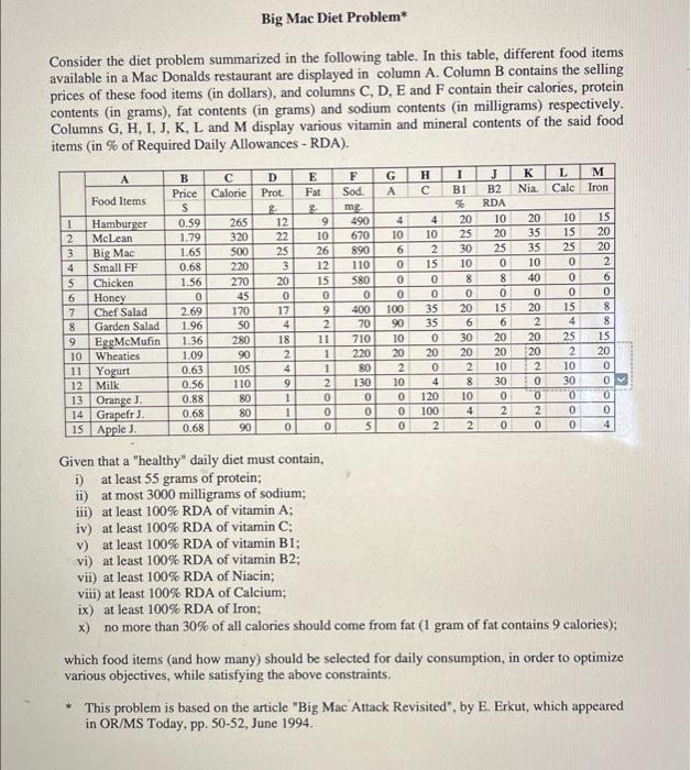  Consider the diet problem summarized in the following table. In this