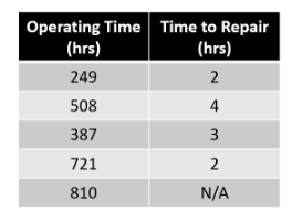  A system operational cycle is presented in the table to the