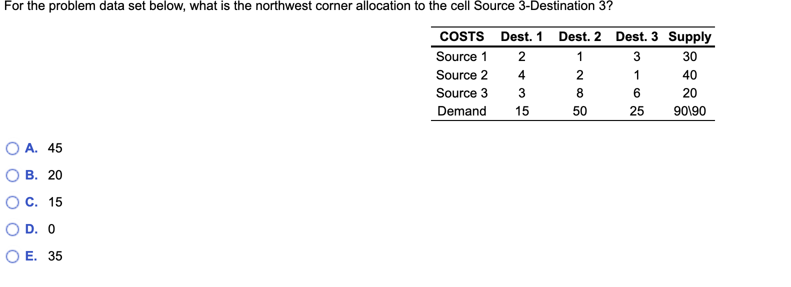 For the problem data set below, what is the northwest corner allocation