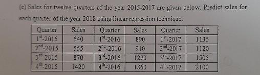 please don't use excell and appropriately do it step by step.