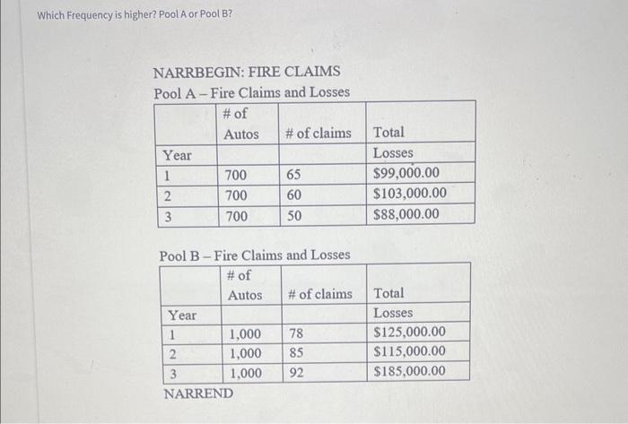  Which Frequency is higher? Pool A or Pool B? NARRBEGIN: FIRE
