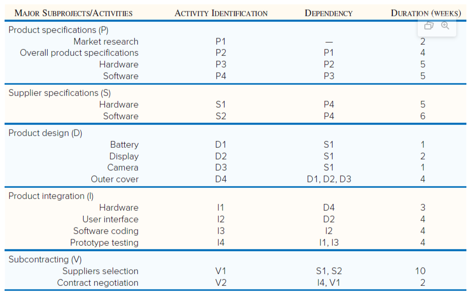 desk tomorrow morning! receding activity must be fully completed before work on