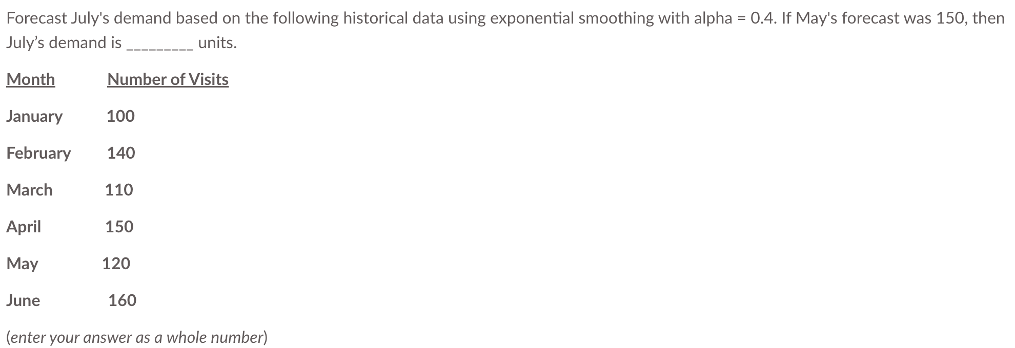 Forecast July's demand based on the following historical data using exponential