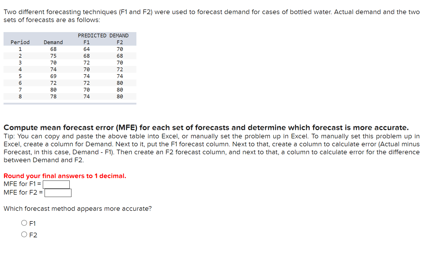  Two different forecasting techniques (F1 and F2) were used to forecast