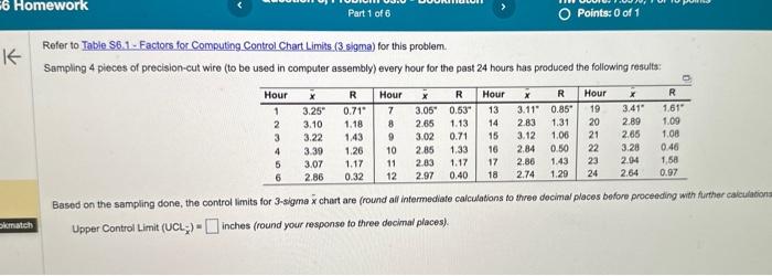  Based on the sampling done, the control limits for 3 -sigma