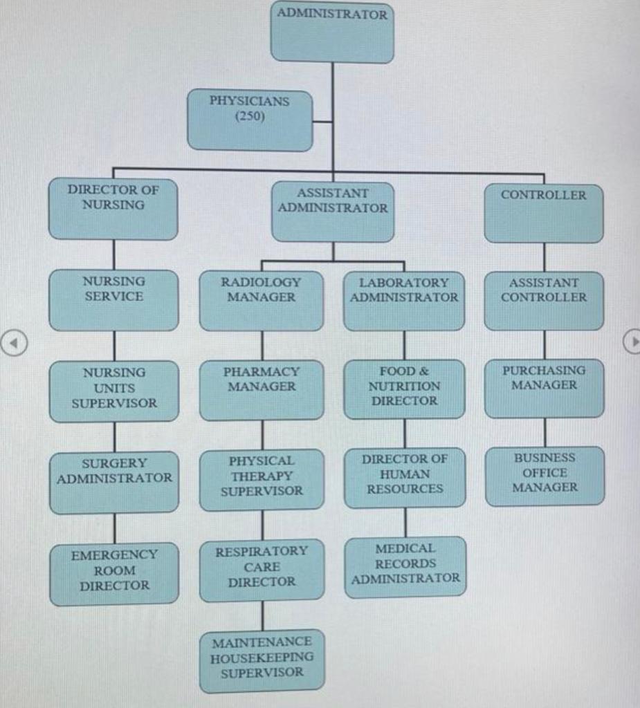 What is the correct order for each figures? ADMINISTRATOR
