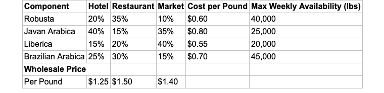 please answer with formula and excel sheet for the below and screenshots