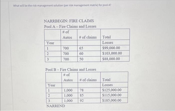  What will be the risk management solution (per risk management matrix)