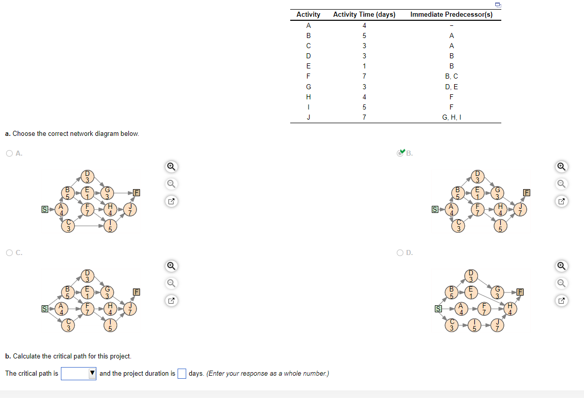 a. Choose the correct network diagram below. A. C. D. b.