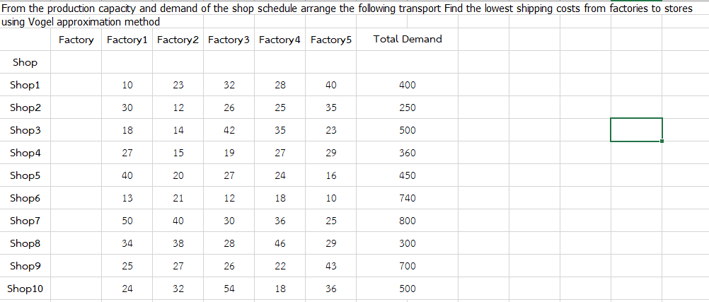 Please Show the Method Step-by-Step By VAM or TORA Program. Thank you
