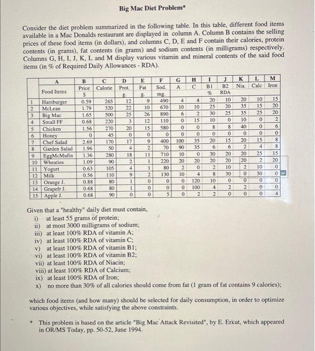  Consider the diet problem summarized in the following table. In this