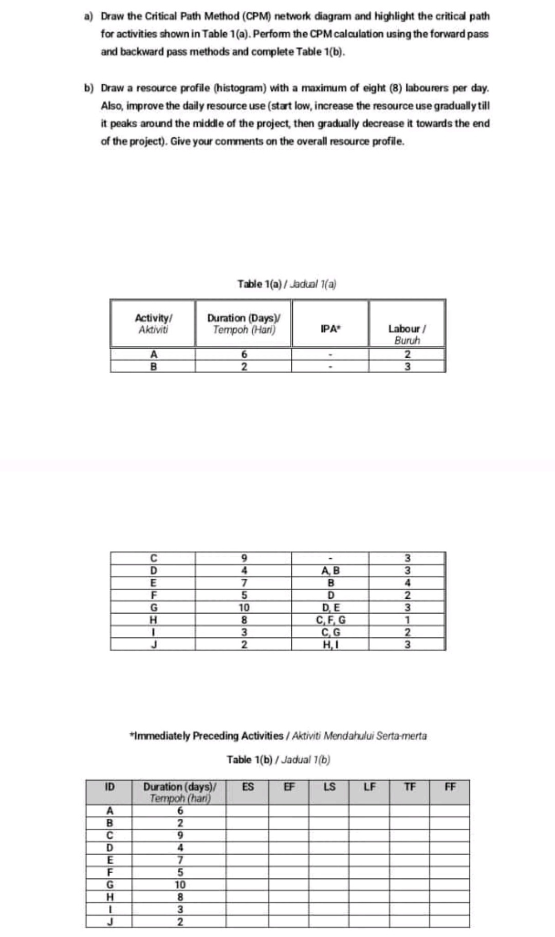  a) Draw the Critical Path Method (CPM) network diagram and highlight