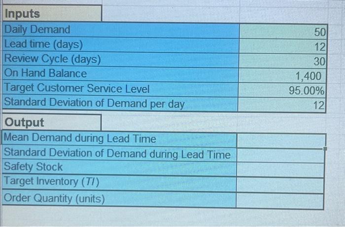 subject to periodic review management. The data for the item has changed