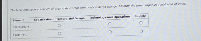 can you please answer this question The table lists several aspects of