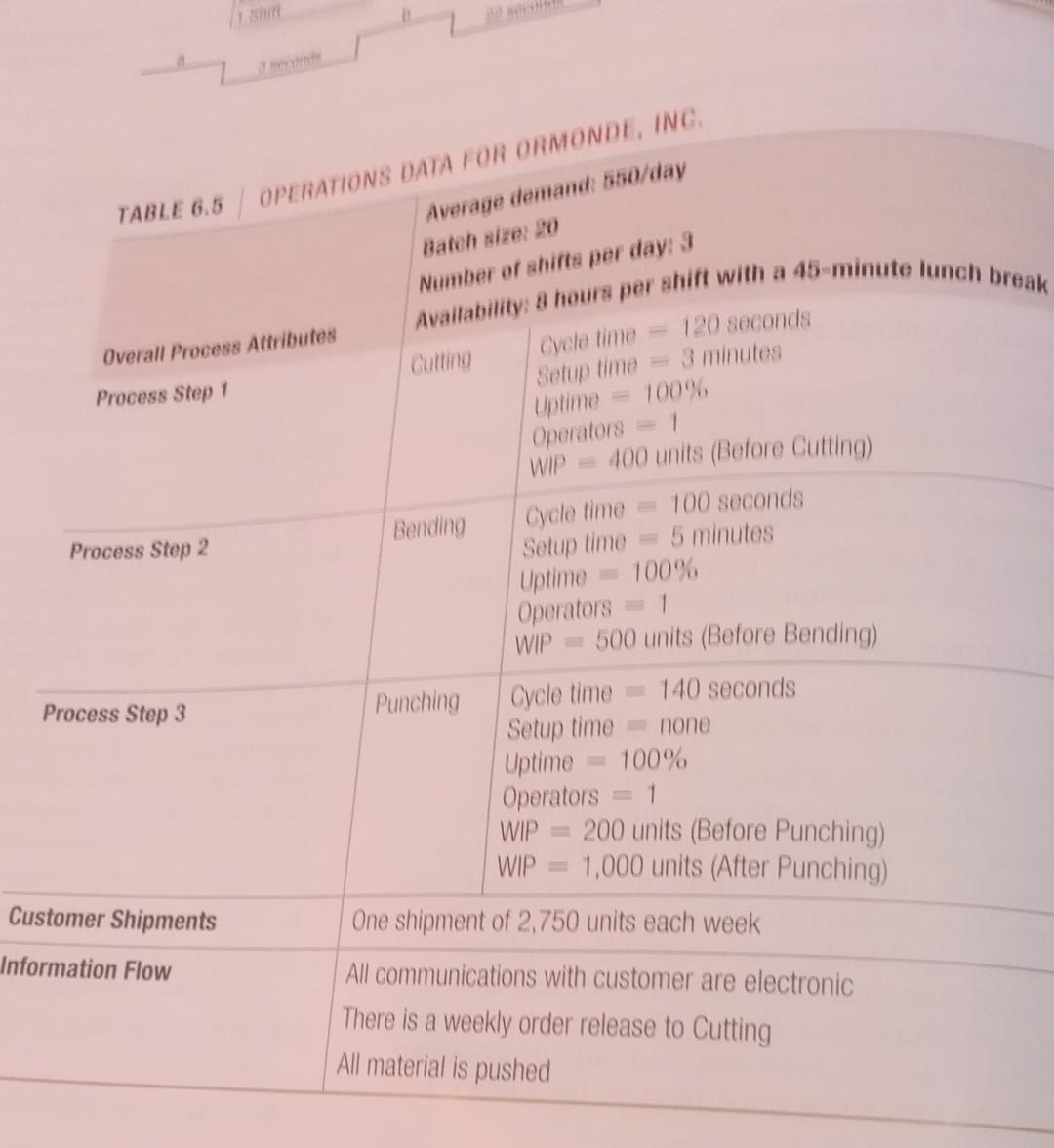 manufacturing cell that fabricates parts for washing machines. This data are shown
