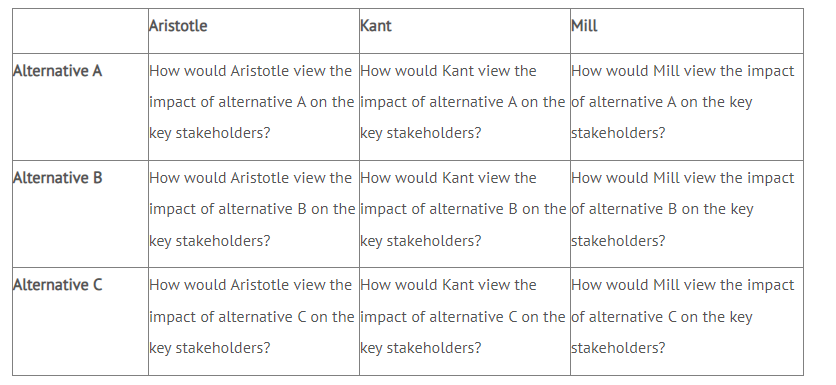 Please use the following case study for Assignment 1, applying the DMF