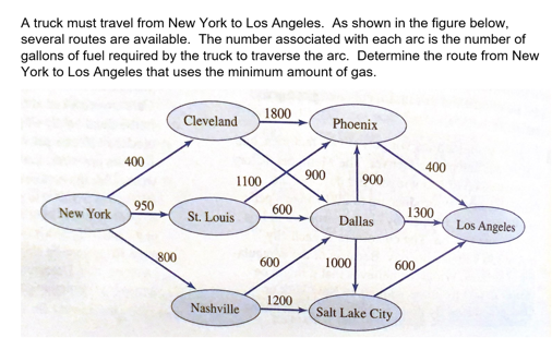 Please solve this using please Excel Solver feature and explain your work