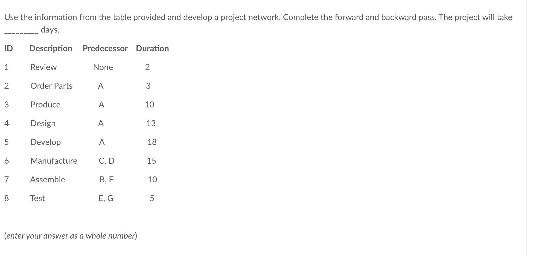 Use the information from the table provided and develop a project