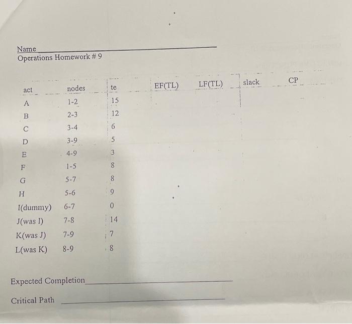 k#9 e completion time for the project. Name Name