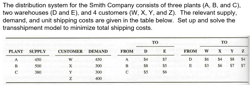 Please solve this using please Excel Solver feature and explain your work