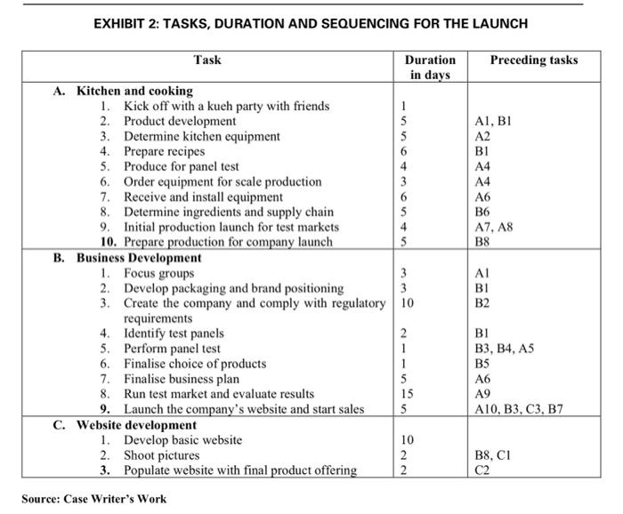  PLEASE ANSWER ALL THE 5 CASE QUESTIONS MENTIONED BELOW answer example