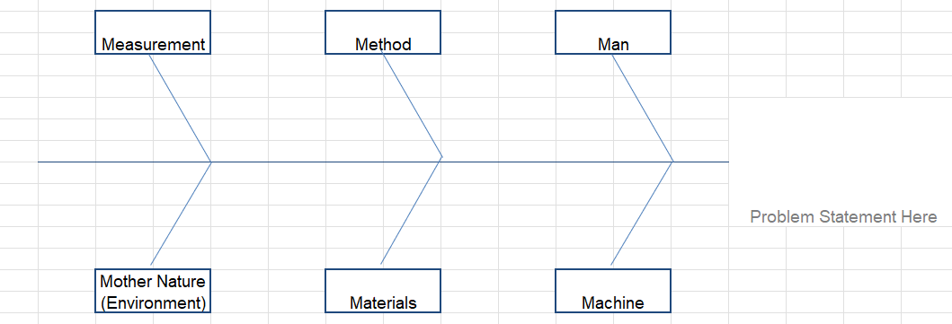 I have a project going and need help doing a fishbone Brief
