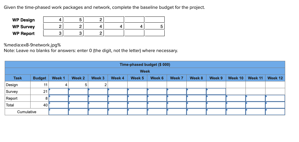  Given the time-phased work packages and network, complete the baseline budget