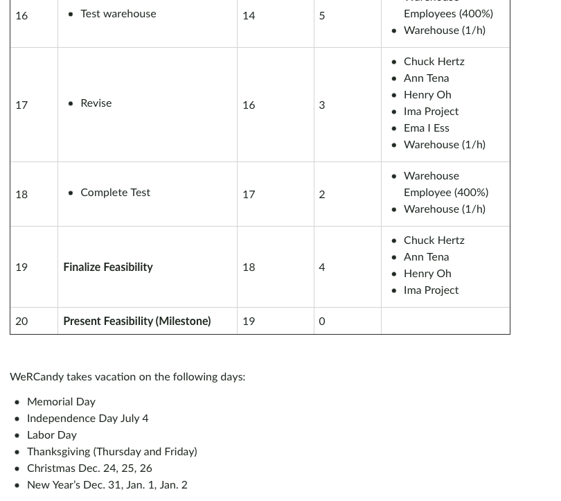 To change working days to non-working days, select one or more days