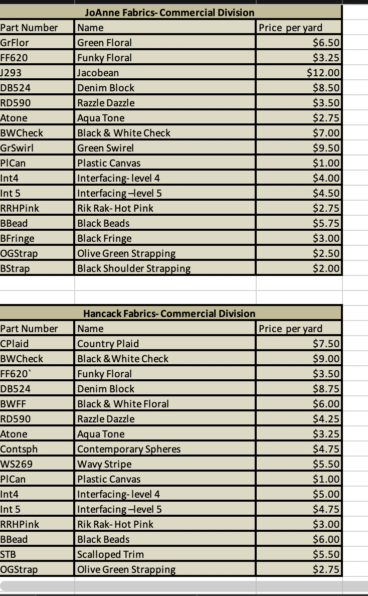 the Black and White Handbag (BW14293) is normally a stock item. However,