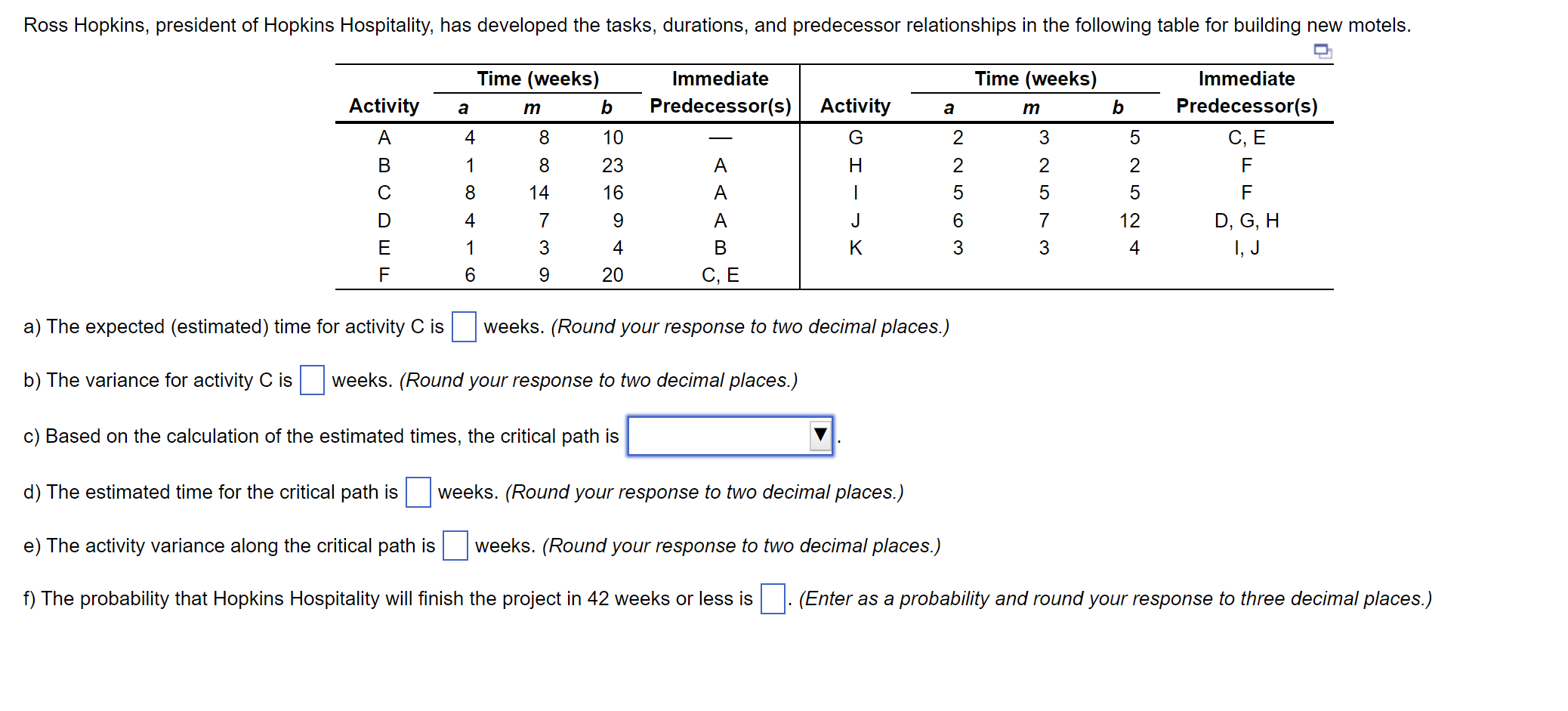 a) The expected (estimated) time for activity C is weeks. (Round