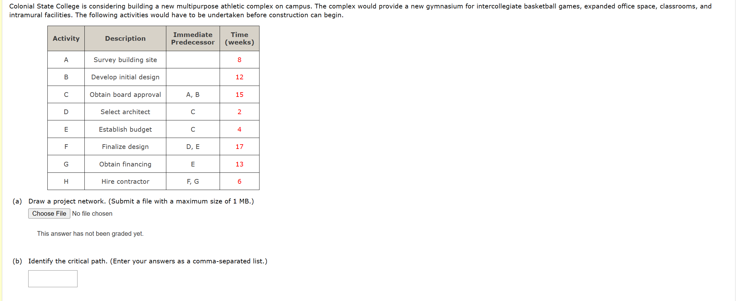  (a) Draw a project network. (Submit a file with a maximum
