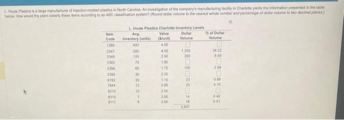  \begin{tabular}{lcccc} \multicolumn{5}{c}{ L. Houts Plastics Charlotte Inventory Levels } \\ \hline