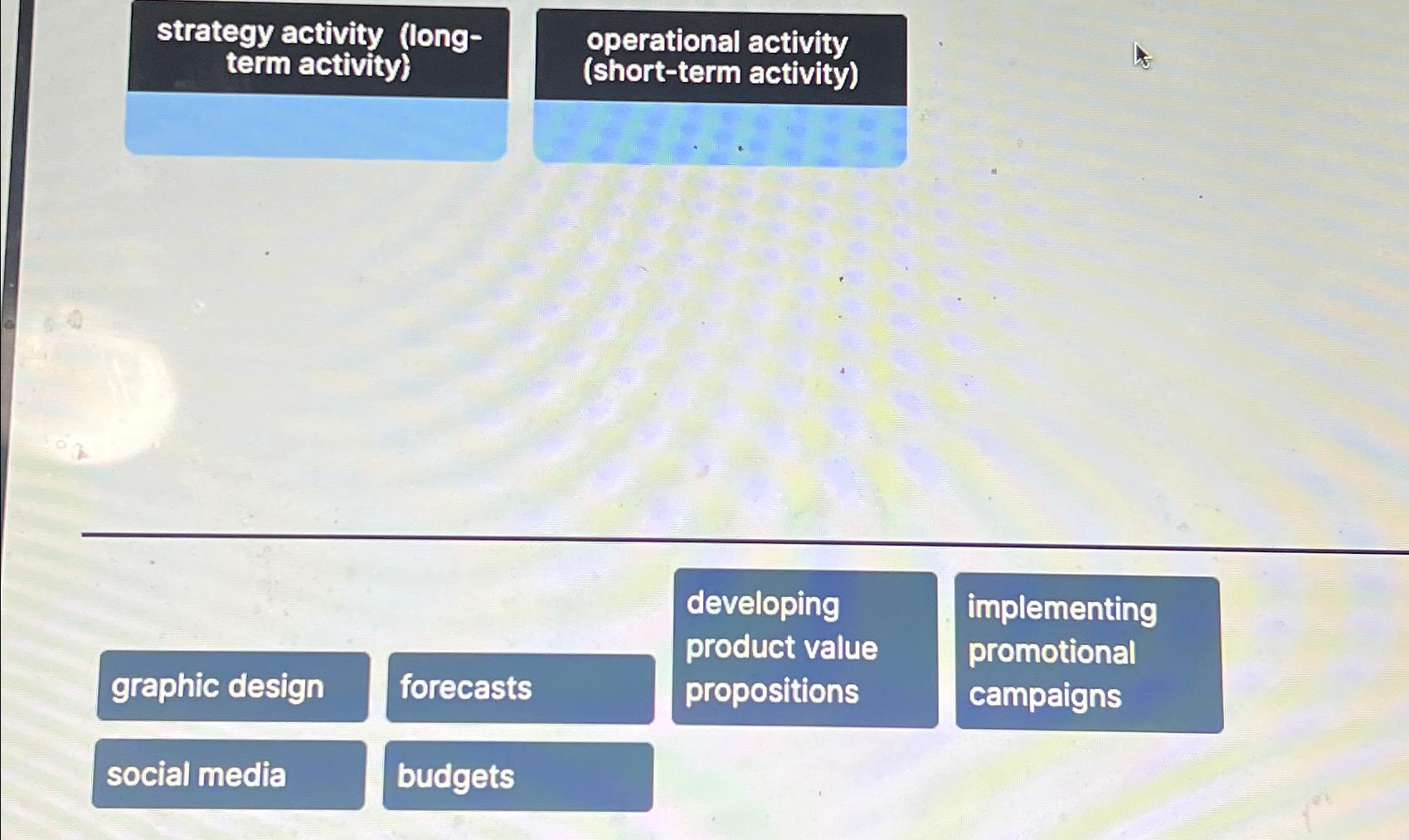 strategy activity (longterm activity) operational activity (short-term activity) developing product value