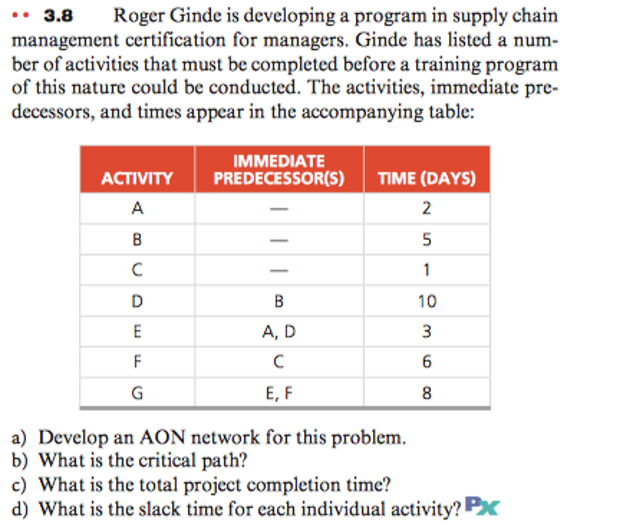  - 3.8 Roger Ginde is developing a program in supply chain