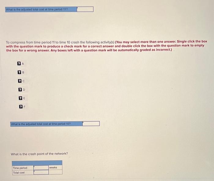 Reduce the schedule until you reach the crash point of the network.