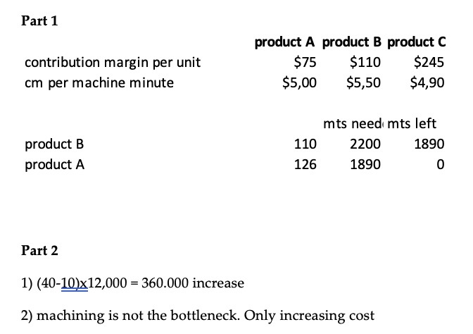 variable manufacturing and unit costs are listed under the unit selling price.