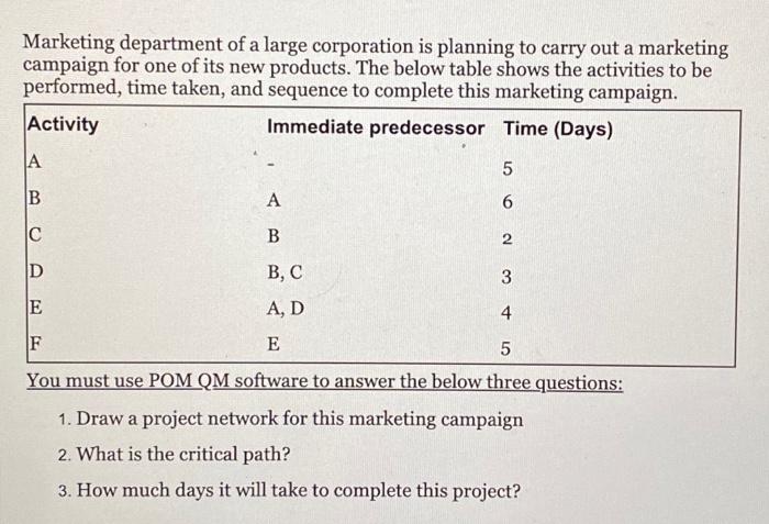 Use POM QM software for a, b, c and put screenshots of