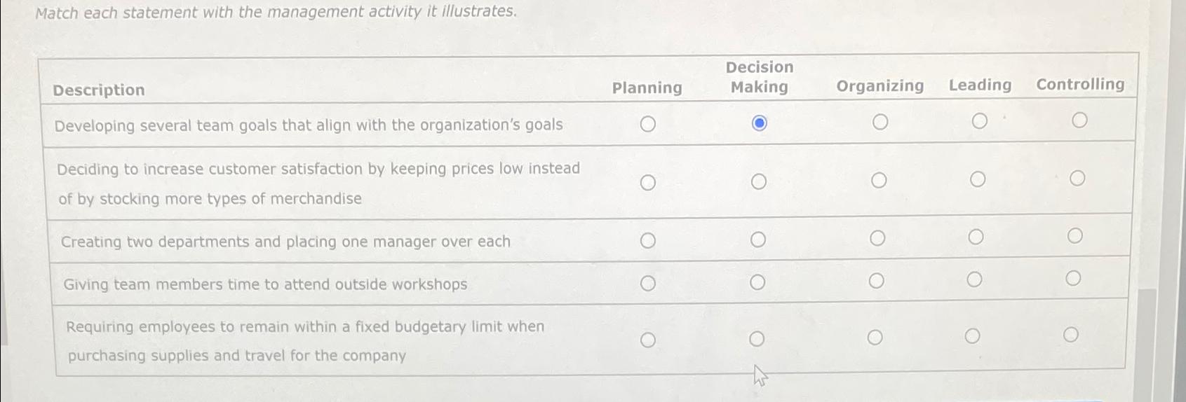  Match each statement with the management activity it illustrates. \table[[Description,Planning,\table[[Decision],[Making]],Organizing,Leading,Controlling],[Developing several