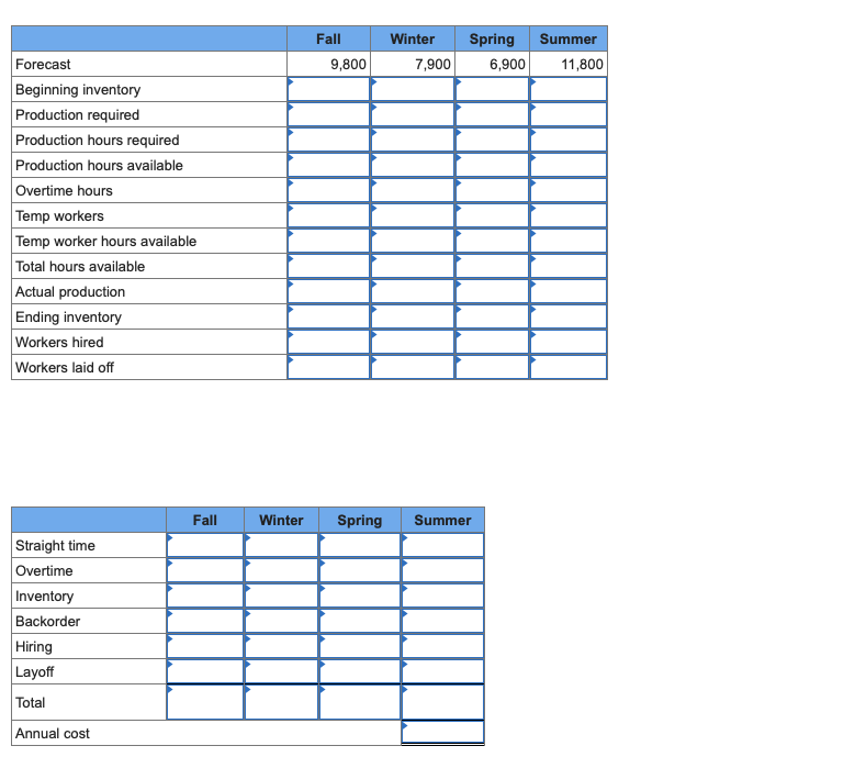 firm whose demand forecast is fall, 9,800; winter, 7,900; spring, 6,900 ;