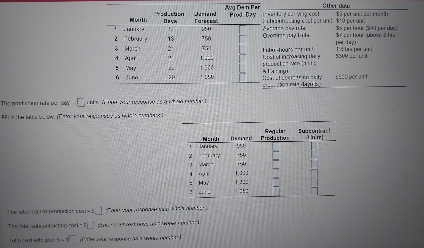 determine whether this plan is desirable, first calculate demand per day for