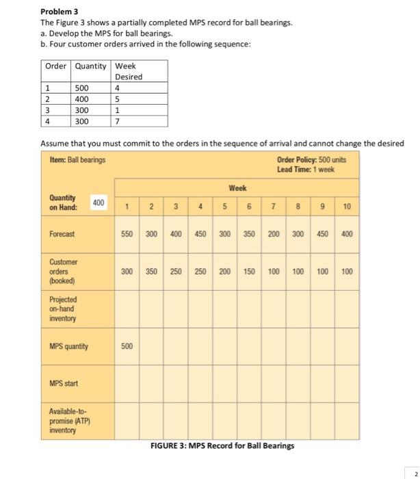 please solve the whole question (on paper preferred) Problem 3 The Figure