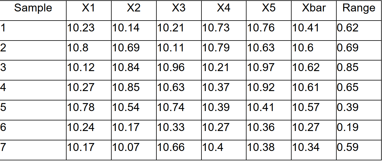 Use the data shown below and the information in Annexture A to