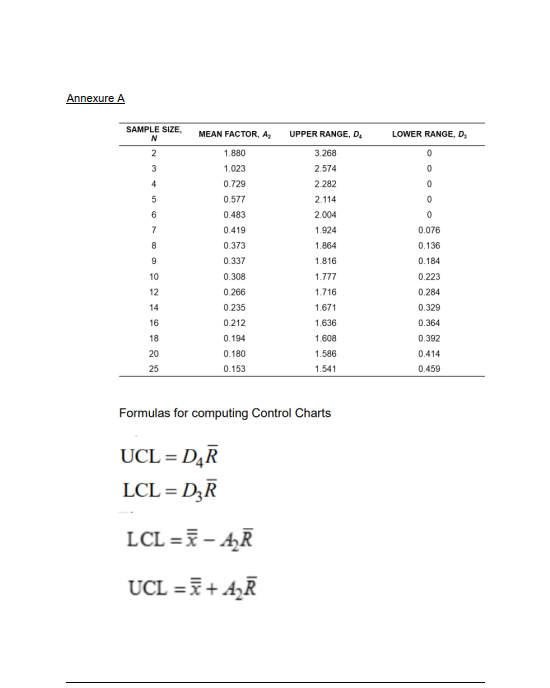 an assessment is the process in control? (15 Marks) \begin{tabular}{|l|l|l|l|l|l|l|l|} \hline \multicolumn{1}{|c|}{